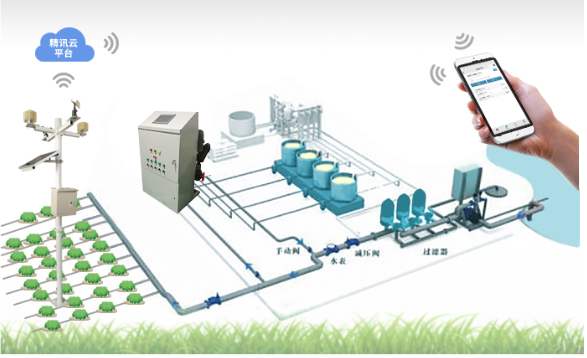 什么是园林/农业智慧灌溉_园林自动喷灌系统_草坪智能喷灌_道路绿化