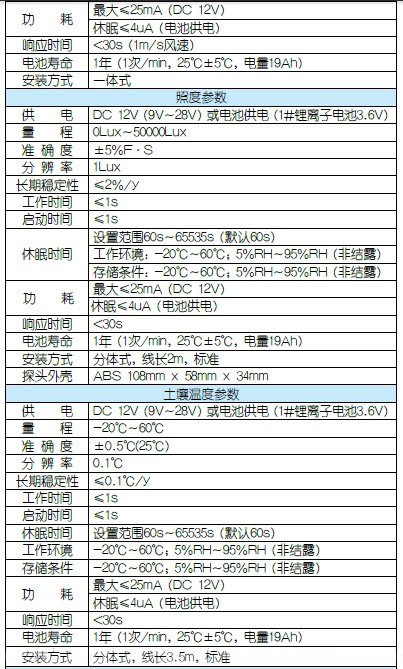 设备参数