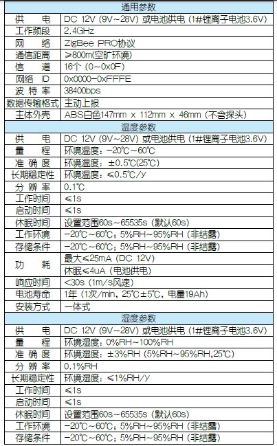 设备参数