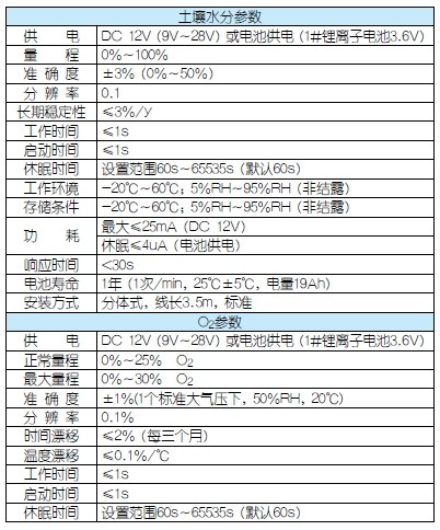 土壤水分参数