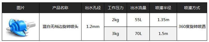 无挡边旋转喷头参数