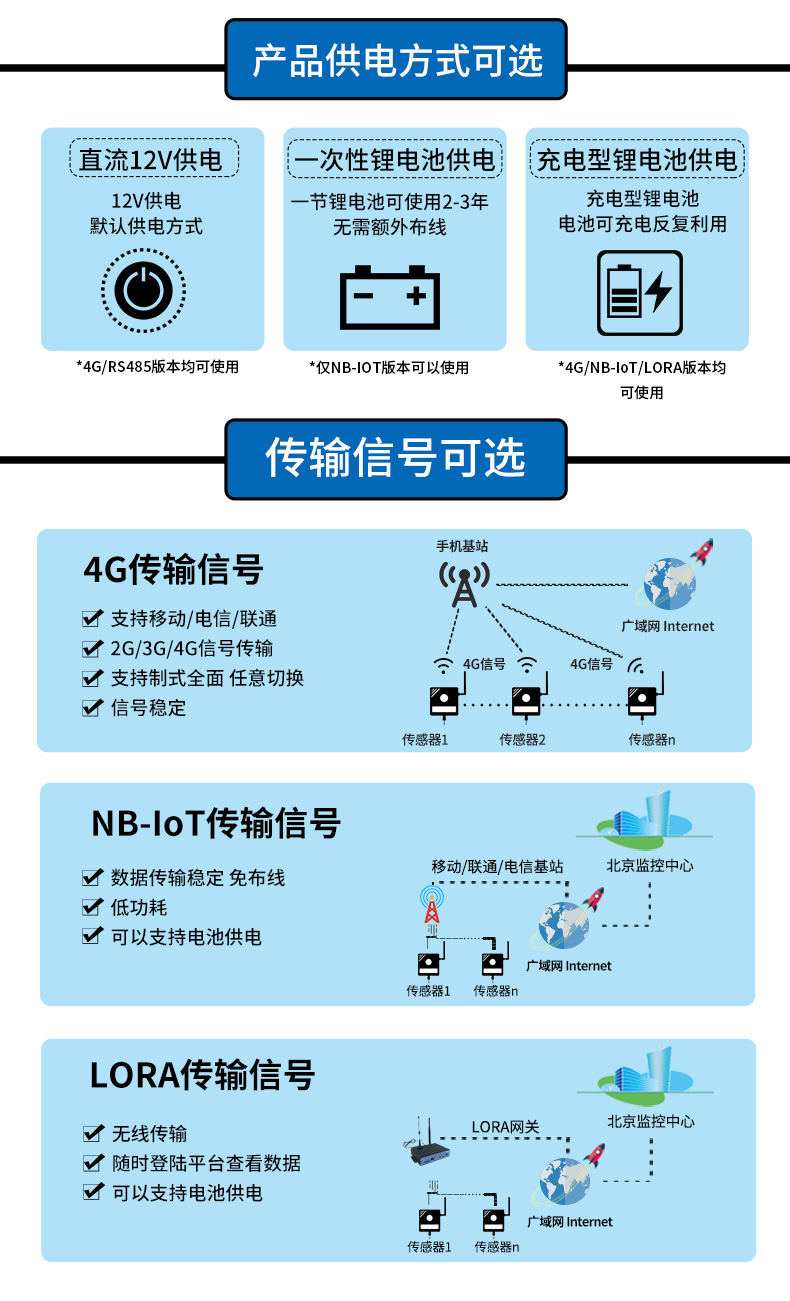 光照传感器